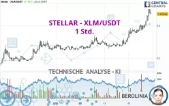 STELLAR - XLM/USDT - 1 uur