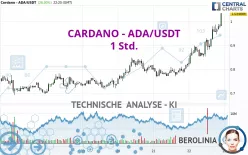 CARDANO - ADA/USDT - 1 Std.