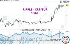 RIPPLE - XRP/EUR - 1 Std.