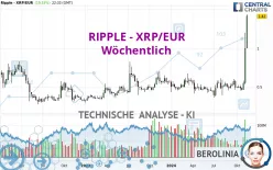 RIPPLE - XRP/EUR - Wöchentlich