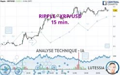 RIPPLE - XRP/USD - 15 min.