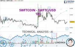 SWFTCOIN - SWFTC/USD - 1H