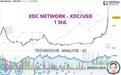 XDC NETWORK - XDC/USD - 1 Std.