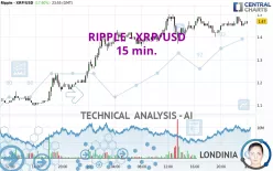 RIPPLE - XRP/USD - 15 min.