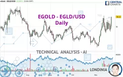 MULTIVERSX - EGLD/USD - Daily