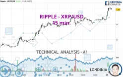 RIPPLE - XRP/USD - 15 min.