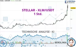 STELLAR - XLM/USDT - 1 uur