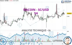 SIACOIN - SC/USD - 1H