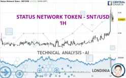 STATUS NETWORK TOKEN - SNT/USD - 1H