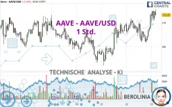 AAVE - AAVE/USD - 1 Std.