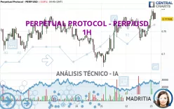 PERPETUAL PROTOCOL - PERP/USD - 1H