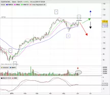 EQUIFAX INC. - Diario