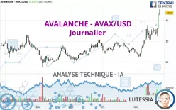 AVALANCHE - AVAX/USD - Journalier