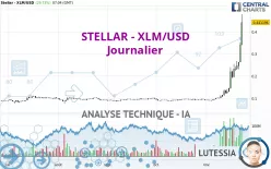 STELLAR - XLM/USD - Journalier