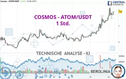 COSMOS - ATOM/USDT - 1 Std.