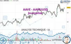 AAVE - AAVE/USD - Journalier