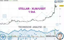 STELLAR - XLM/USDT - 1 Std.