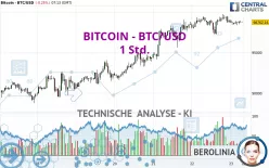 BITCOIN - BTC/USD - 1 uur