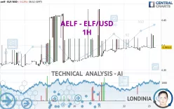 AELF - ELF/USD - 1H