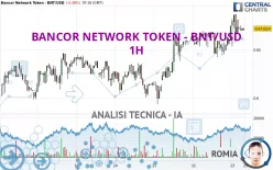 BANCOR NETWORK TOKEN - BNT/USD - 1 uur