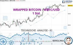 WRAPPED BITCOIN - WBTC/USD - 1 Std.