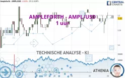 AMPLEFORTH - AMPL/USD - 1H