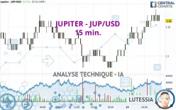 JUPITER - JUP/USD - 15 min.