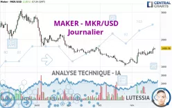 MAKER - MKR/USD - Journalier