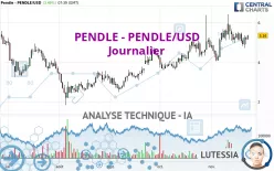 PENDLE - PENDLE/USD - Journalier