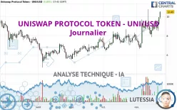 UNISWAP PROTOCOL TOKEN - UNI/USD - Journalier