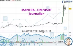 MANTRA - OM/USDT - Journalier