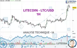 LITECOIN - LTC/USD - 1H