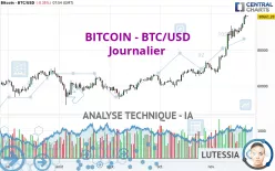 BITCOIN - BTC/USD - Journalier