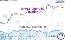 RIPPLE - XRP/USD - 15 min.