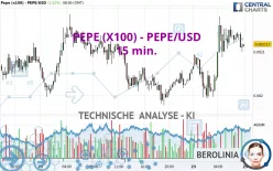 PEPE (X100) - PEPE/USD - 15 min.