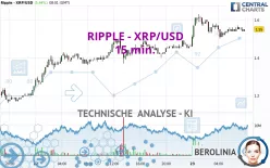 RIPPLE - XRP/USD - 15 min.