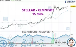 STELLAR - XLM/USDT - 15 min.