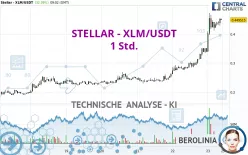 STELLAR - XLM/USDT - 1 uur