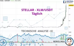 STELLAR - XLM/USDT - Täglich