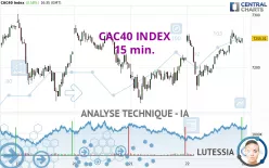 CAC40 INDEX - 15 min.