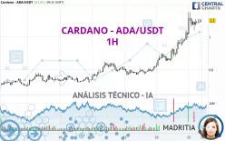 CARDANO - ADA/USDT - 1H