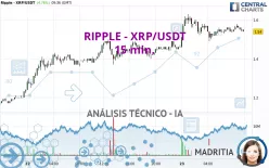 RIPPLE - XRP/USDT - 15 min.