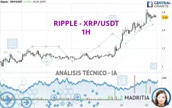 RIPPLE - XRP/USDT - 1H