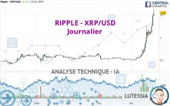 RIPPLE - XRP/USD - Journalier