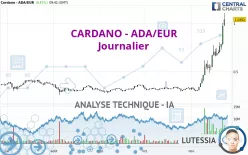 CARDANO - ADA/EUR - Journalier