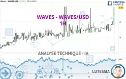 WAVES - WAVES/USD - 1H