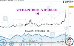 VETHOR TOKEN - VTHO/USD - 1H