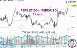 PEPE (X100) - PEPE/USD - 15 min.