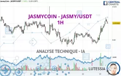 JASMYCOIN - JASMY/USDT - 1H