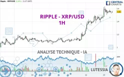 RIPPLE - XRP/USD - 1H